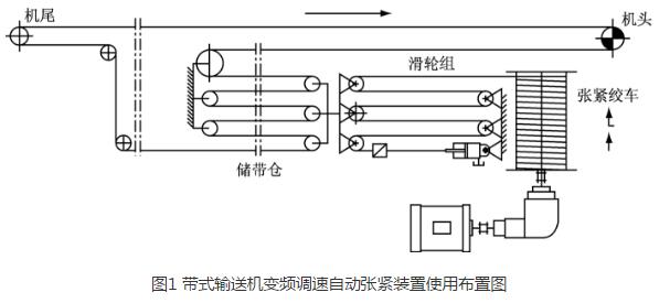 自動(dòng)張緊裝置使用布置圖
