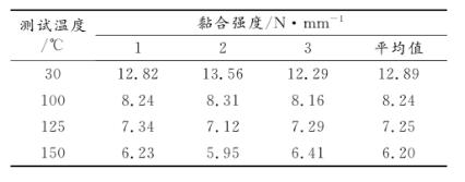 貼膠黏合強(qiáng)度測(cè)試